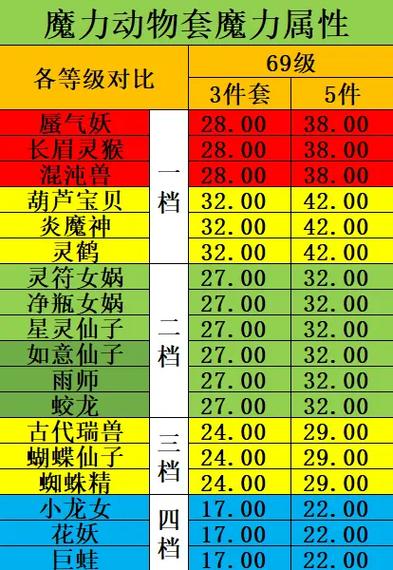 《梦幻西游》变身套装属性加成有哪些?