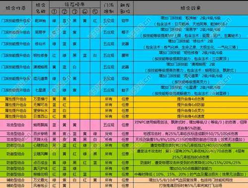 梦幻西游套装效果表如何?