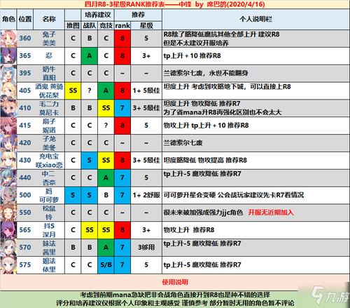 公主连结前排坦克怎么选择_强力前排坦克角色推荐