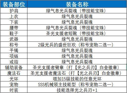 dnf念帝选什么传说装备?