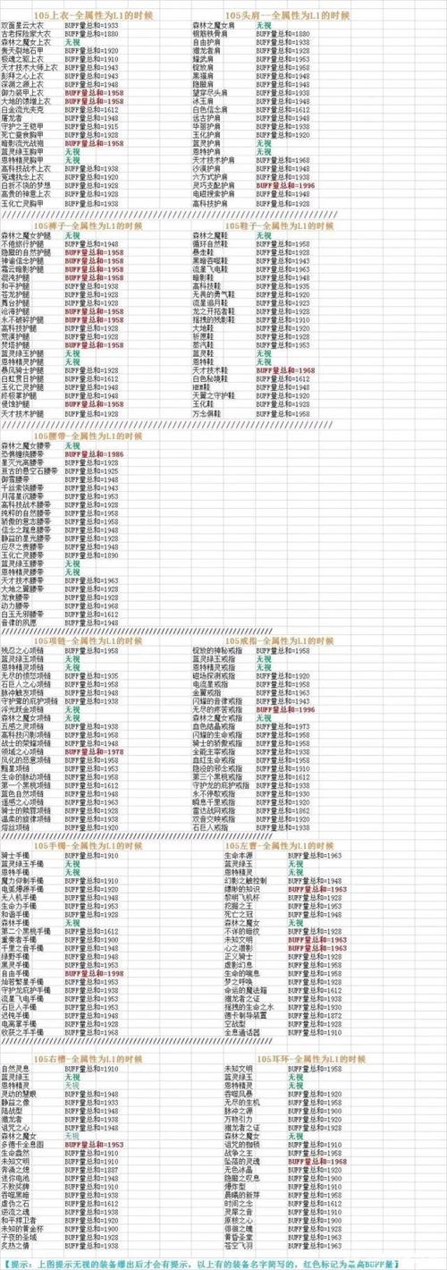 110版本奶需要做几套装备