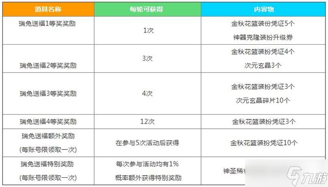 dnf荒古武器装扮礼盒怎么购买