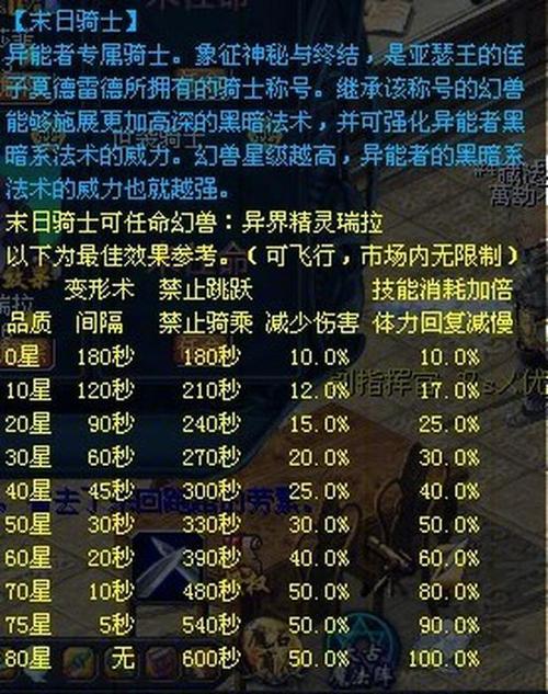 魔域打9星为什么要带异能者