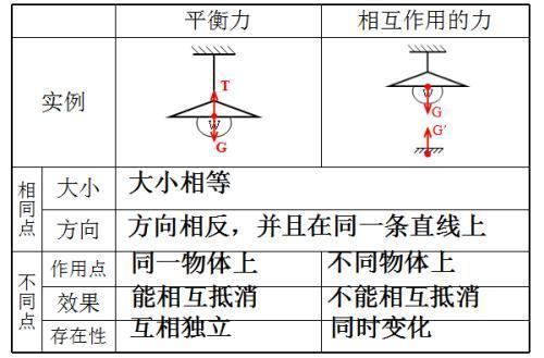 轩辕传奇修为和等级怎么才能平衡??