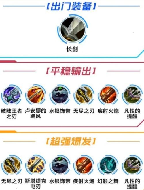 英雄联盟手游辅助寒冰怎么出装lol手游寒冰辅助出装