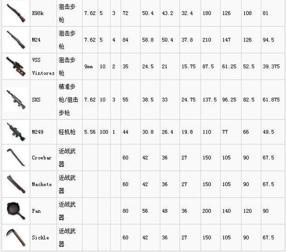 绝地求生游戏装备介绍