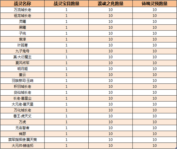 完美国际中基地在哪里换符文装备