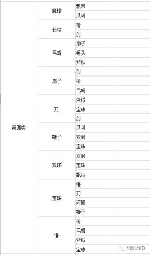 梦幻西游武器造型转换对应表