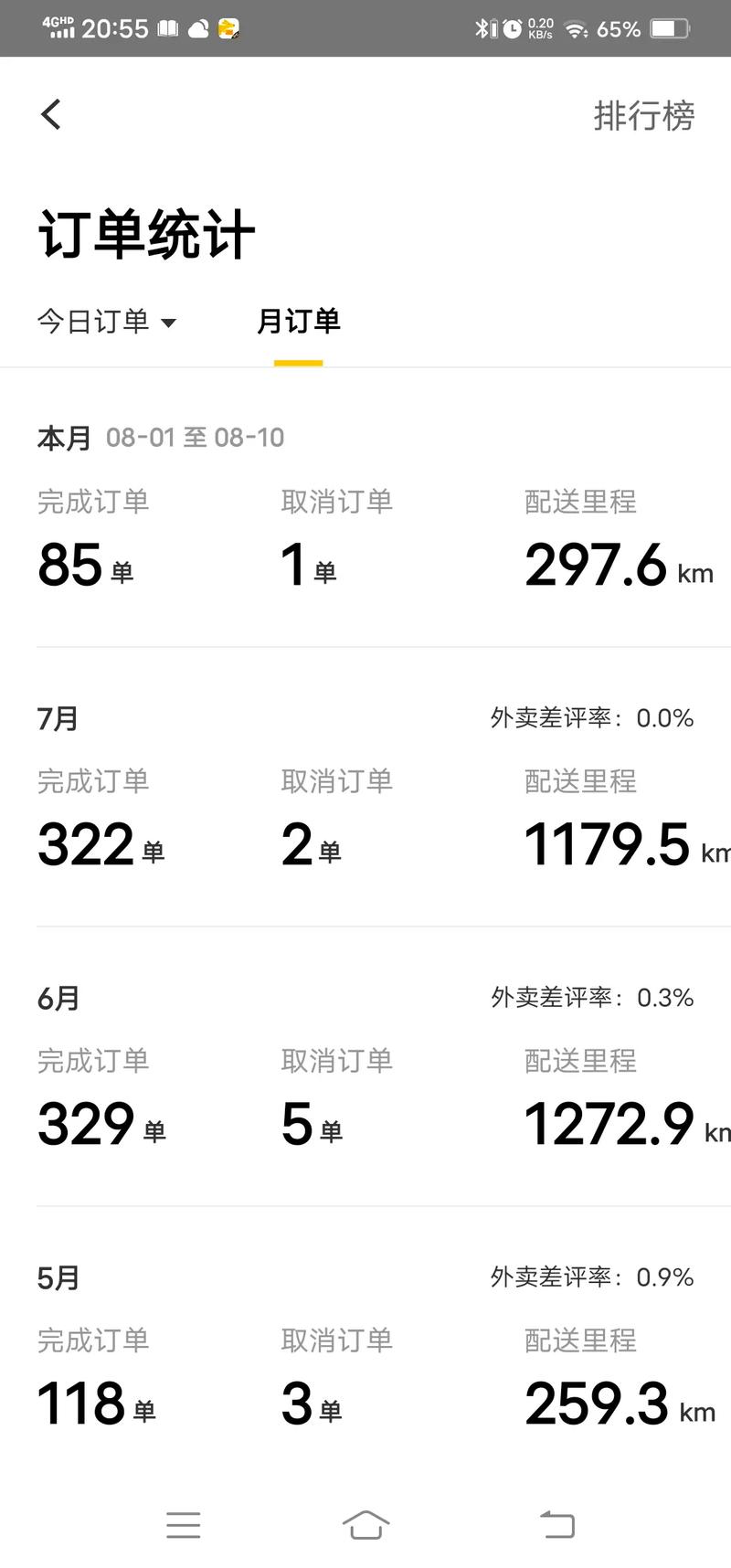 怎么样跑外卖,不被晒黑?