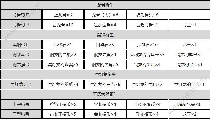 怪物猎人世界快捷道具顺序怎么换介绍_怪物猎人世界快捷道具顺序怎么换...