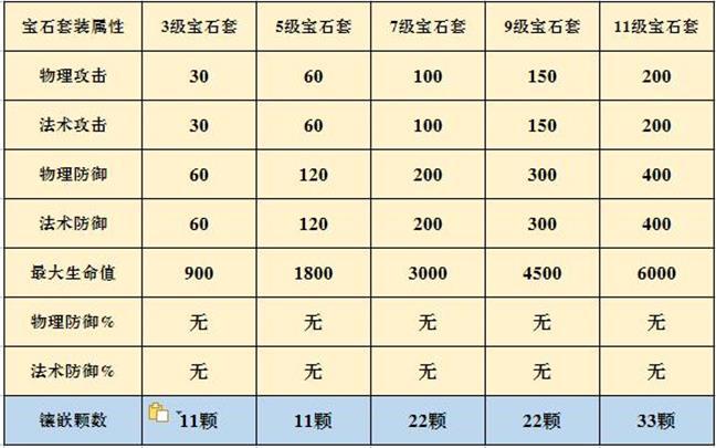 QQ华夏手游装备最低花费精炼+15技巧及资源分析