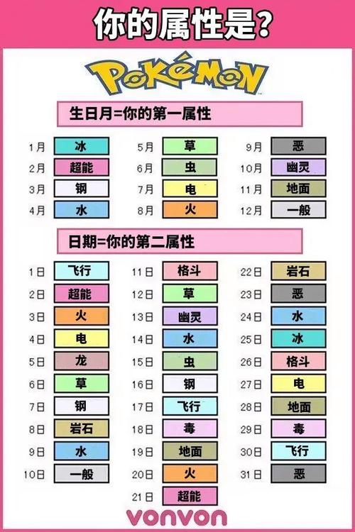 神奇宝贝哪六个属性搭配最好