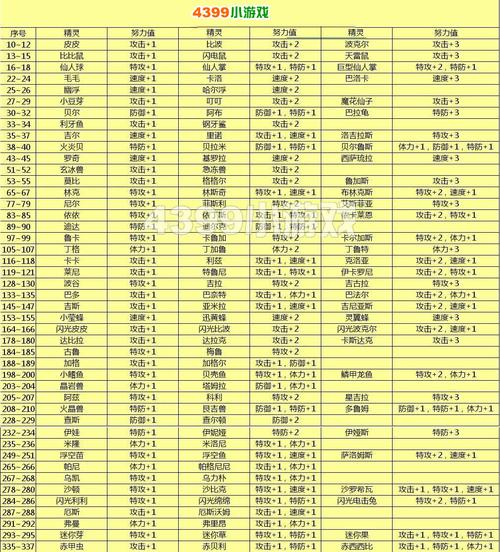 神奇宝贝努力值怎么加最好?