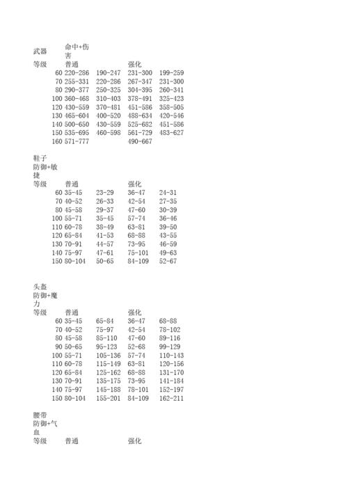 梦幻西游60武器属性范围