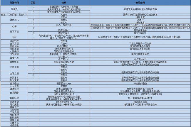 60级装备怎么点化套装