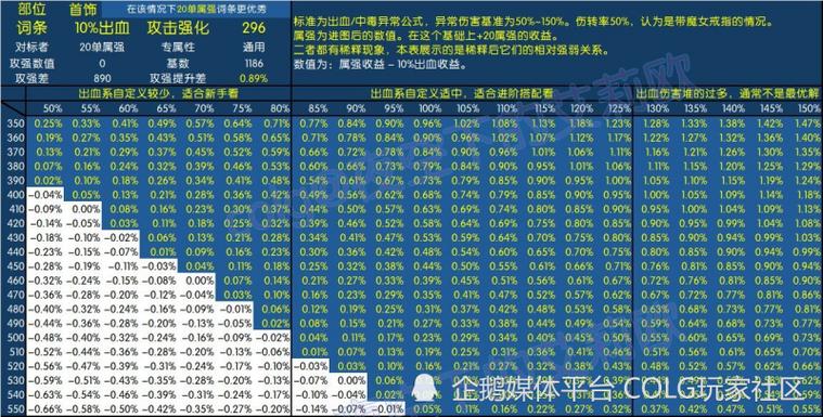 dnf降低40点抗性相当于提升多少伤害