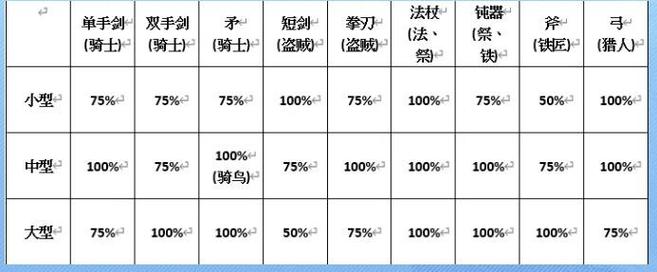 仙境传说装备开孔后升级高级武器孔还在吗