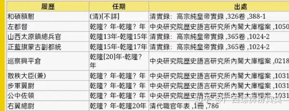 康熙的第十三个儿子怡亲王允祥的详细资料!