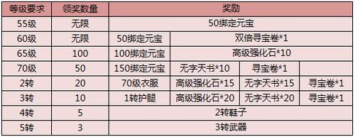 九阴绝学坐骑进阶丹多少元宝一个