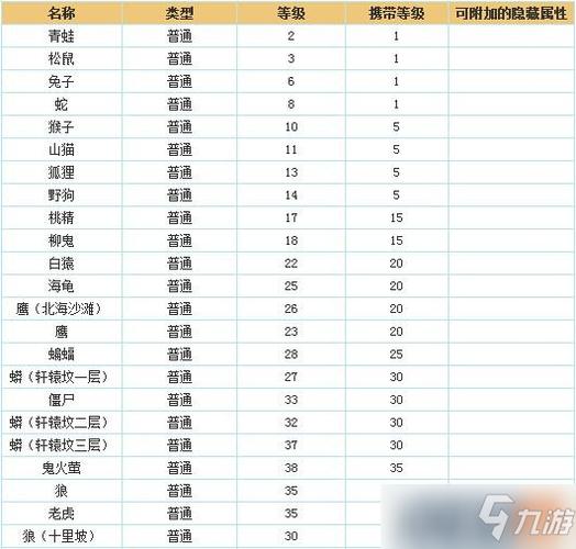 问道手游装备属性怎么强化