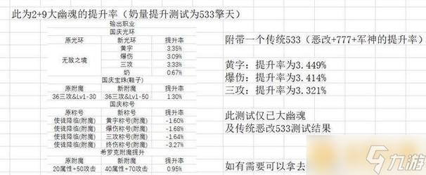 dnf公会满属性加多少2021(dnf公会属性最高多少2020)