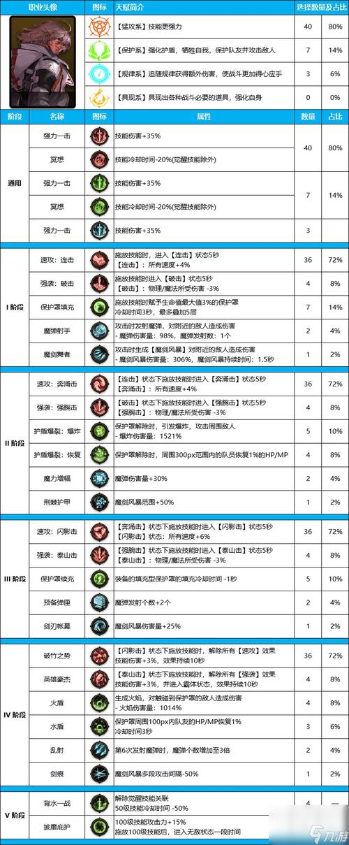 DNF暗刃、统御者、铁血统帅异界套选择