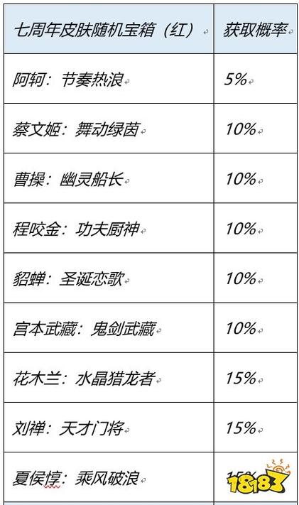 王者荣耀史诗动作道具怎么用