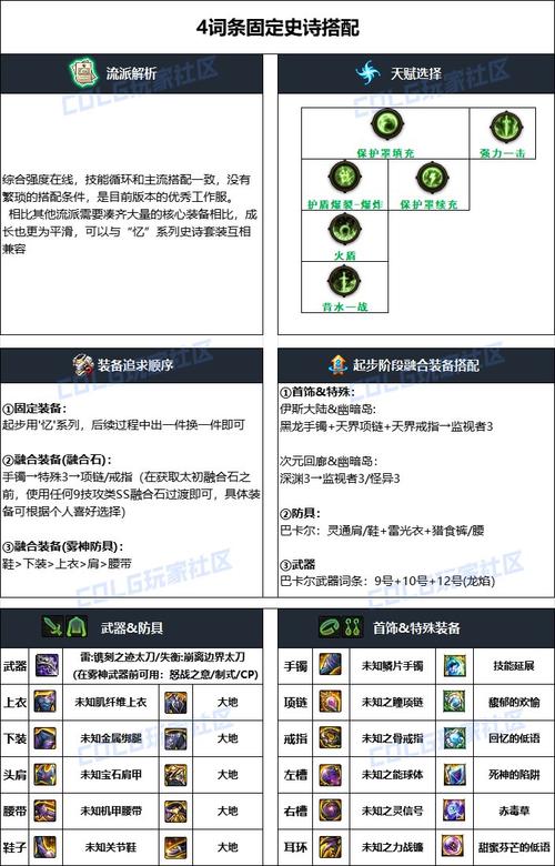 DNF:现版本装备培养路线总结,理清思路畅玩不迷路