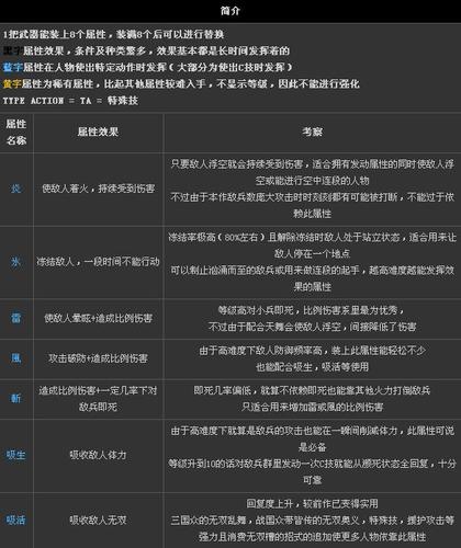 无双大蛇武器攻击力和附加攻击力有什么不同?