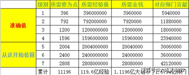 口袋仙踪怎么回体力