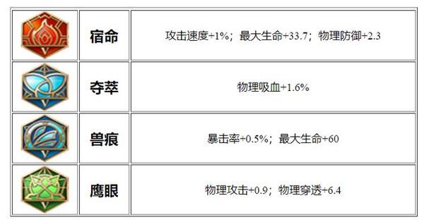 王者荣耀狄仁杰打野怎么出装备