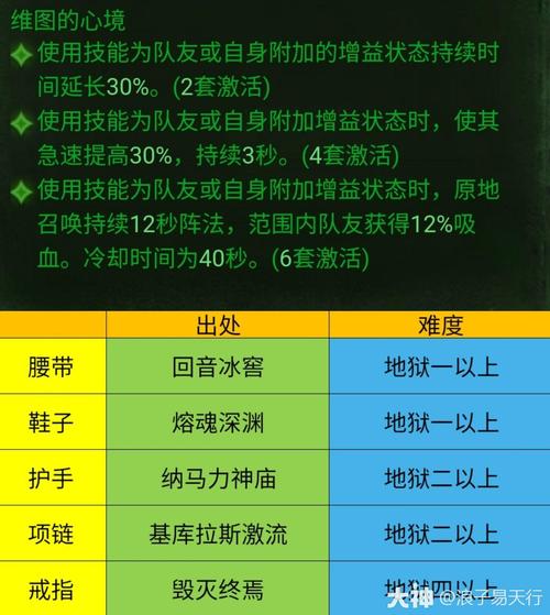 暗黑破坏神2所有套装与对应职业