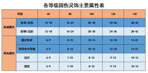 129固伤武器要高伤还是敏捷