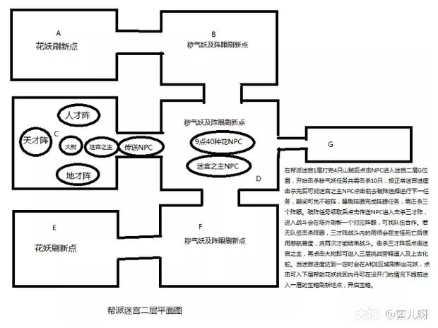 梦幻西游帮派迷宫积分兑换刷新时间