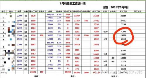 私人健身教练价格一般是多少?