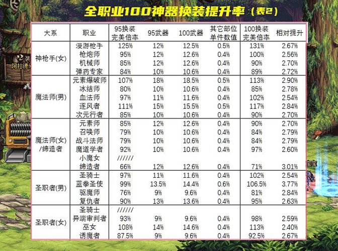 dnf110级版本继承规则