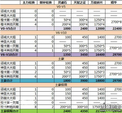 我叫mt4.3橙卡冬数据