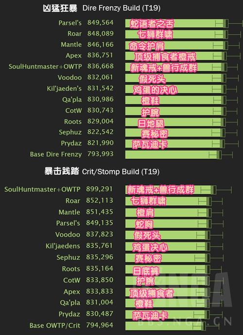 神之浩劫圣物怎么升级成大件