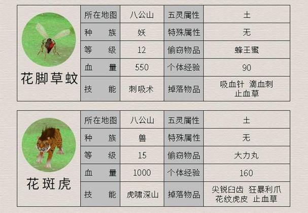 仙剑4终极装备的图谱怎么得到?