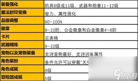 dnf手游属性强化伤害怎么算(属性强化伤害计算方法)