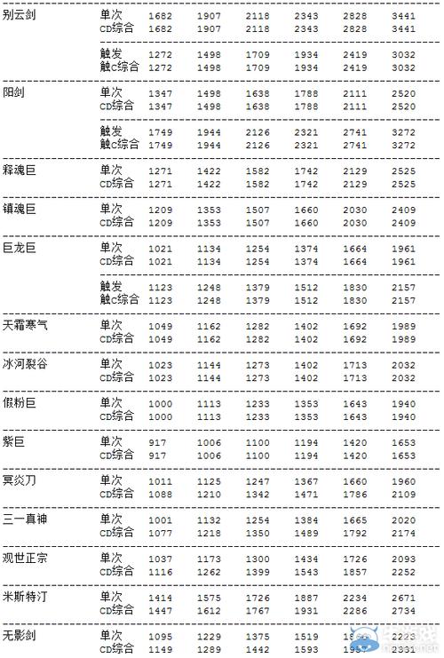 dnf属性强化所增加的伤害是什么伤害?