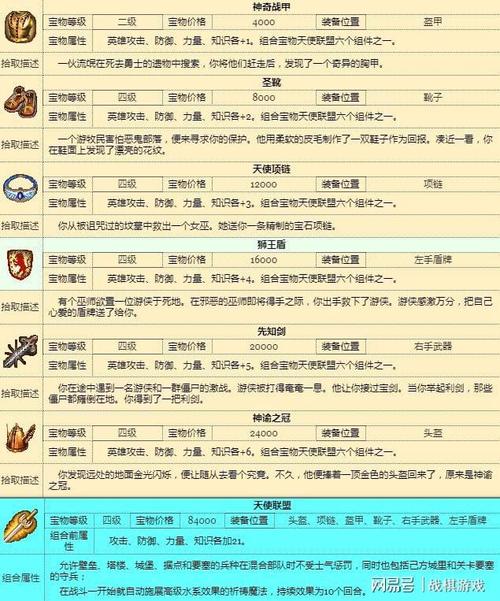 1.76金币版带英雄无合击用什么组合好打装备?