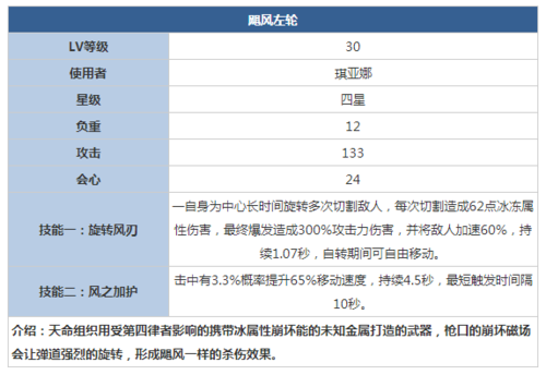 崩坏3金飓风左轮装备属性及获得方法