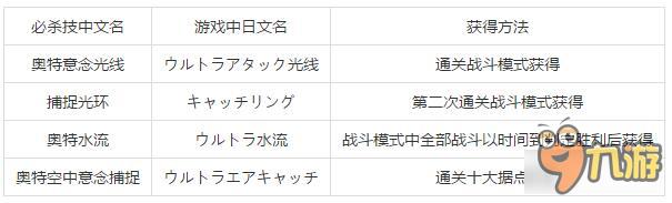 奥特曼格斗进化3里艾斯的所以绝招都怎么用。