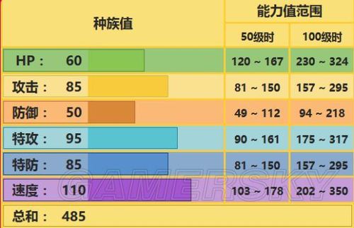 雷吉艾斯怎么玩和配招