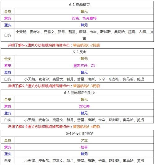 碧蓝航线A1打捞攻略