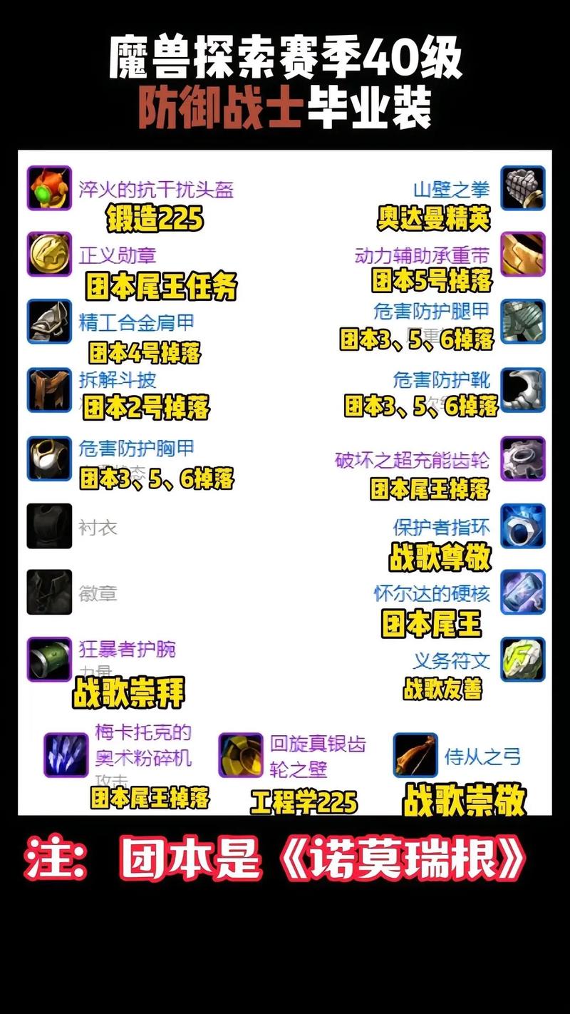 魔兽世界装备怎么升级WOW装备升级介绍