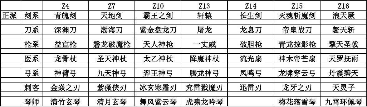 热血江湖刀客武器介绍_热血江湖刀客武器是什么