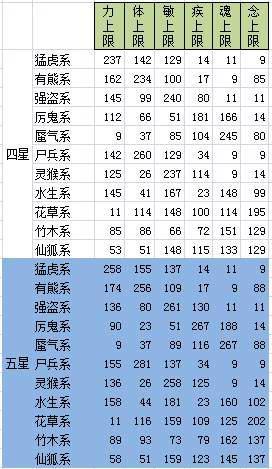 天下3弈剑用什么系的元魂珠