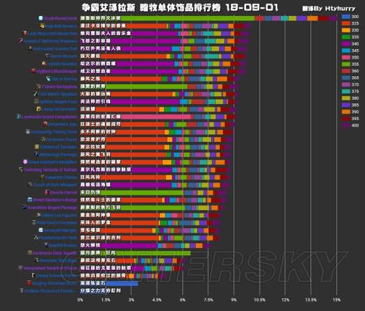 魔兽世界8.0大使特质装分析测试结果介绍介绍_魔兽世界8.0大使特质装...